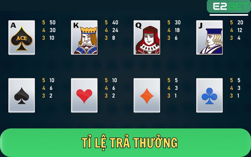 Bảng tỉ lệ trảng thưởng trong Super Ace Jilibonus