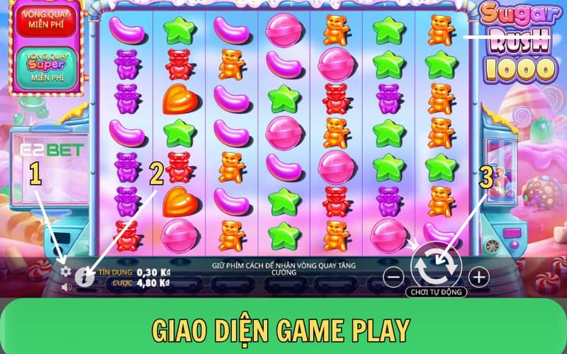 Game play của Sugar Rush